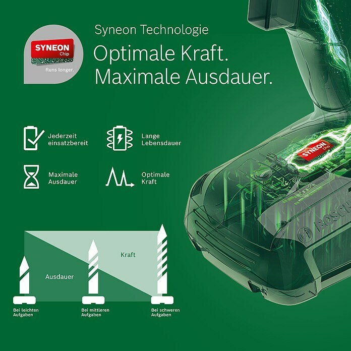 Bosch NanoBlade-Säge AdvancedCut 18 (18 V, 1 Akku, Leerlaufdrehzahl: 0 U/min - 7.000 U/min)
