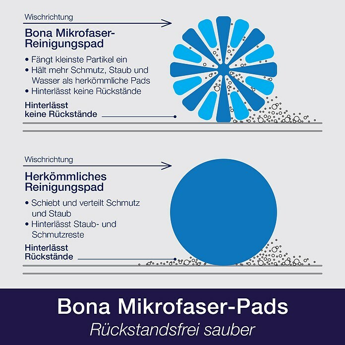 Bona Mikrofaser-Reinigungspad (Mikrofaser, Waschen bei 60 °C)
