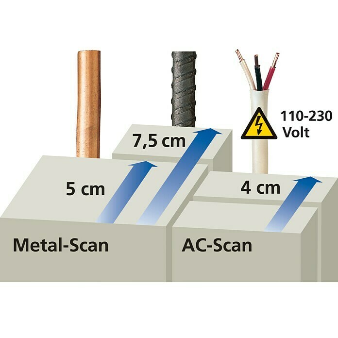 Laserliner Detector CombiFinder Plus (Apto para: Detectar cables eléctricos y metal, Profundidad de detección: Máx. 75 mm de metales ferrosos)