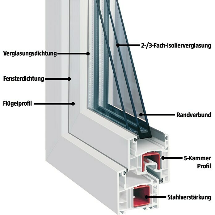 Solid Elements Kunststofffenster Classic Line (B x H: 105 x 120 cm, DIN Anschlag: Rechts, Weiß)