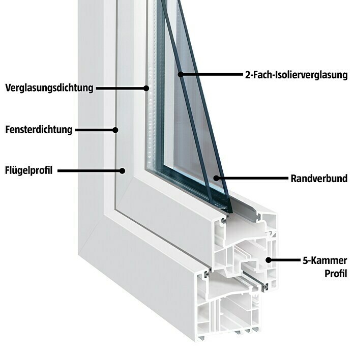 Solid Elements Kunststofffenster Eco Line (B x H: 80 x 50 cm, DIN Anschlag: Links, Weiß)